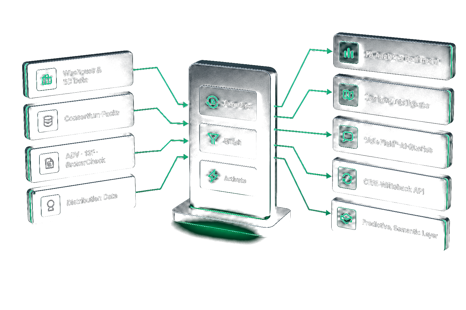 Data pack ingestion and normalization flow