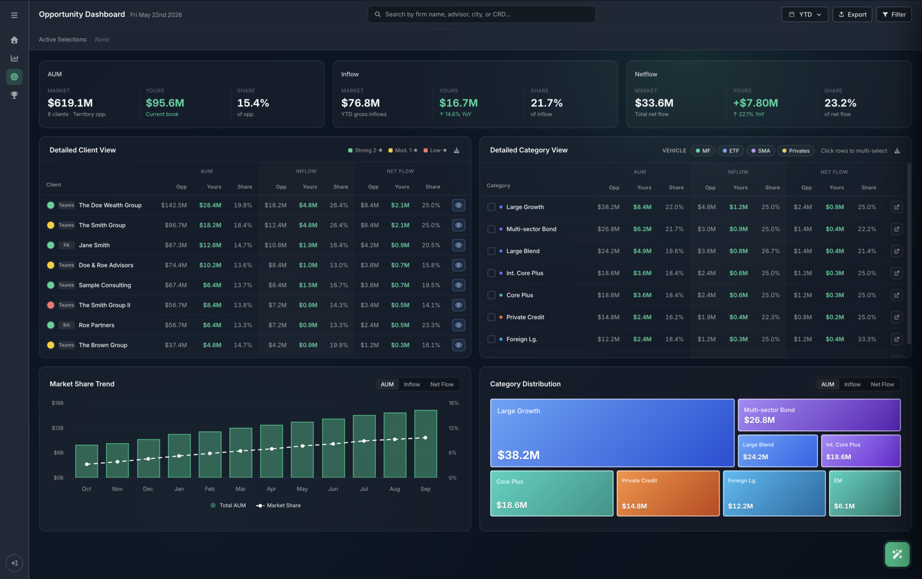 Opportunity Dashboard preview